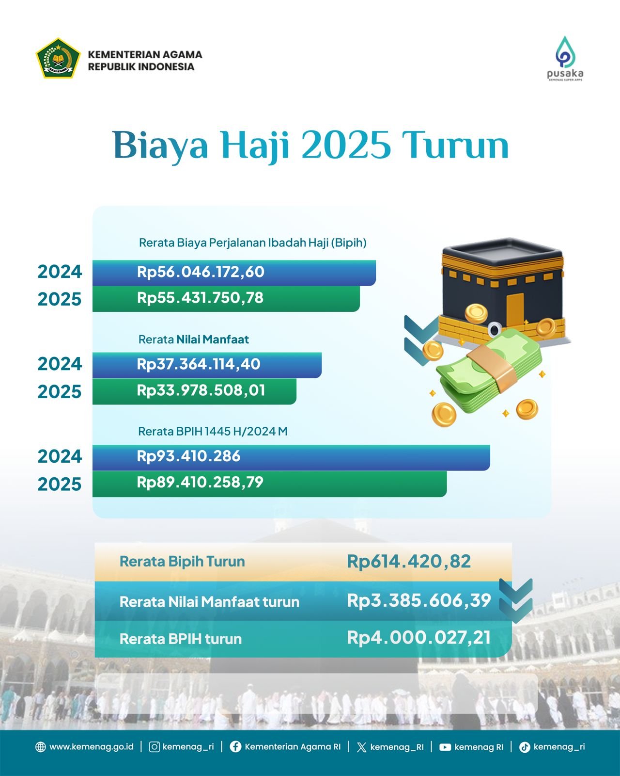 biaya haji