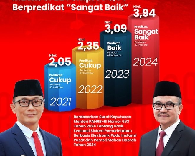 spbe sulsel