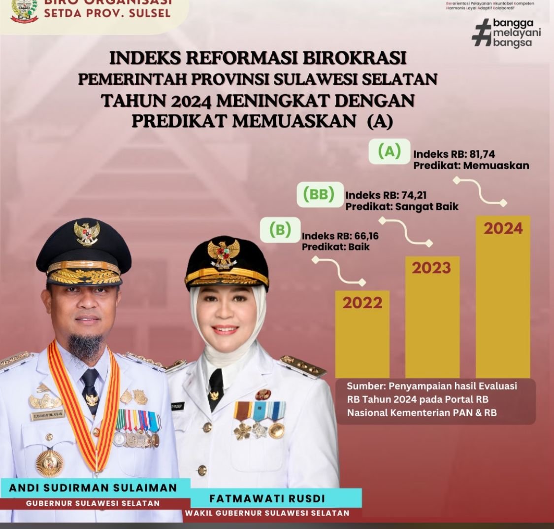 reformasi