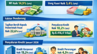 Uang Beredar Januari 2026 Tembus Rp10.117 Triliun