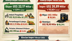 Ekspor RI Tumbuh 101