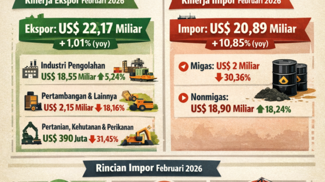 Ekspor RI Tumbuh 101