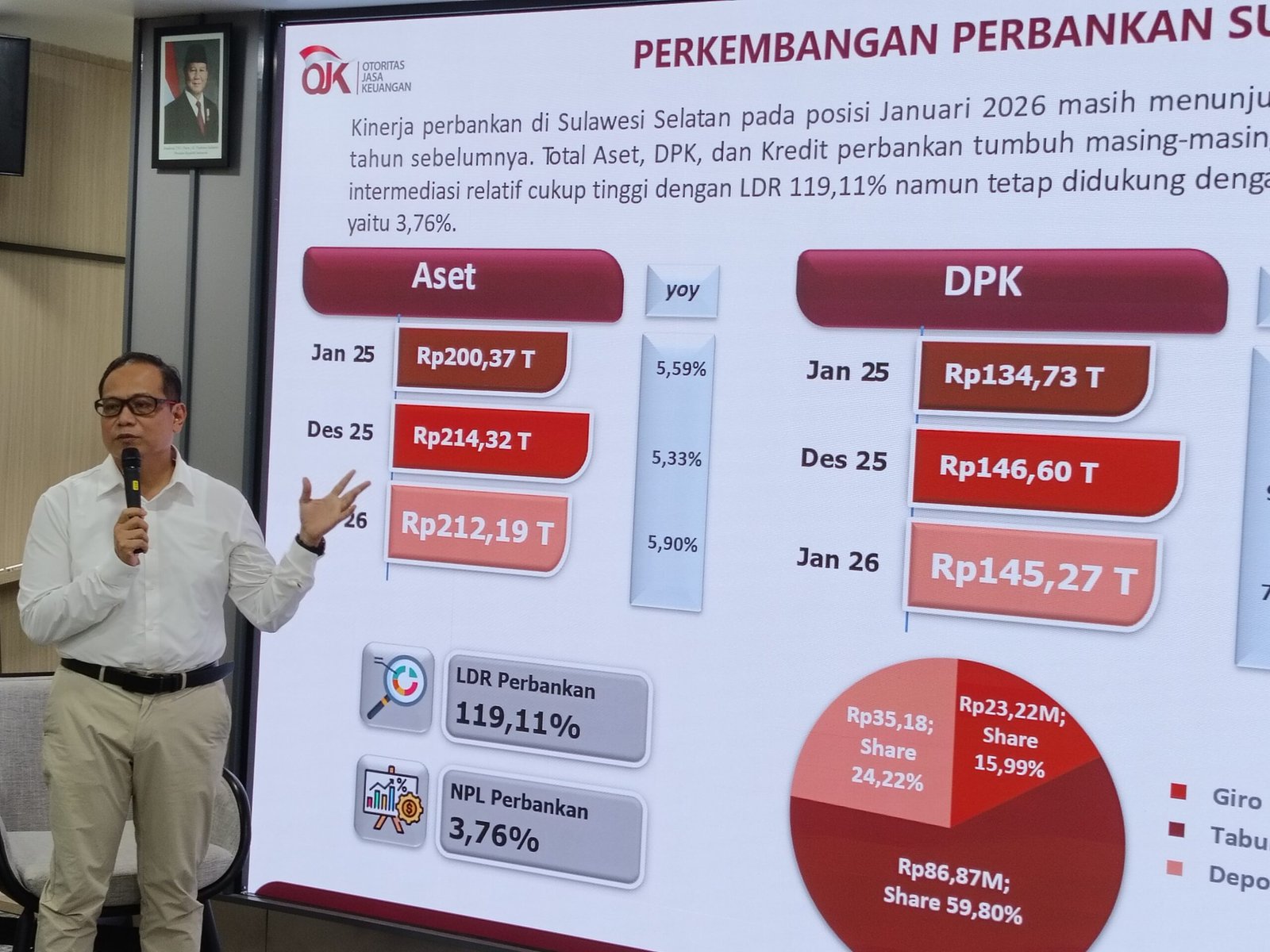 Makassar Serap 5216 Kredit Produktif scaled