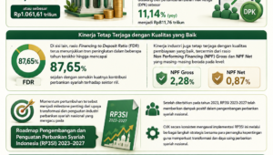 Industri Perbankan Syariah Tumbuh Solid Berkelanjutan