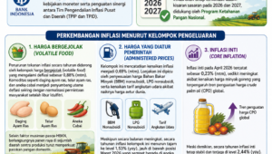 Inflasi April 2026 Terjaga 242