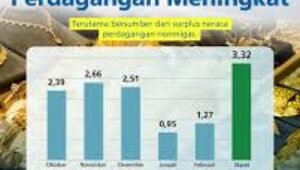Surplus Neraca Perdagangan Meningkat