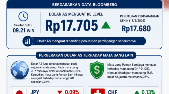 dollar