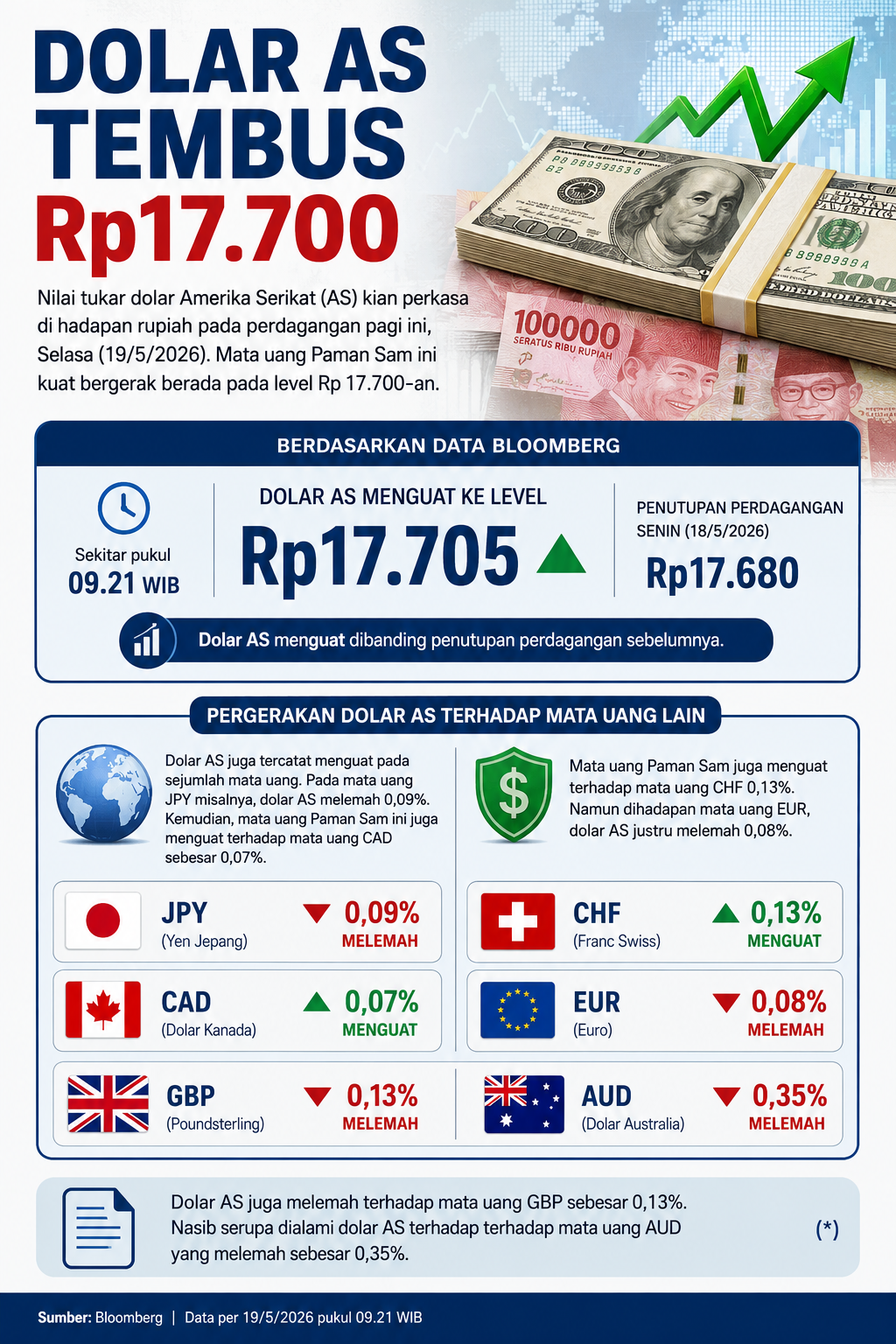 dollar