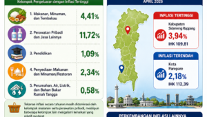 inflasi