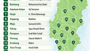 DPP PKB Gantung Dua Daerah