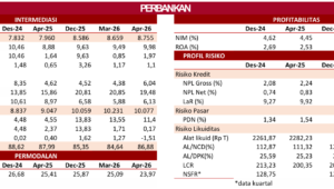 Perkembangan Sektor Perbankan PBKN