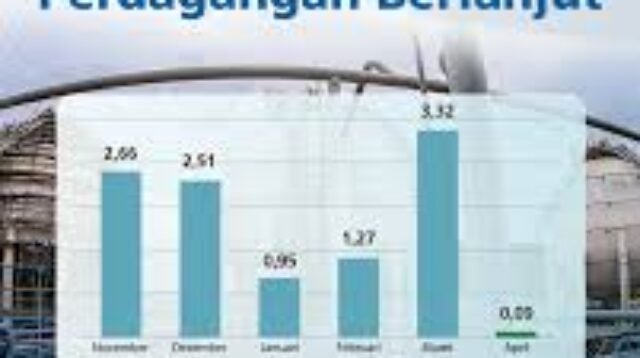 Surplus Neraca Perdagangan Berlanjut