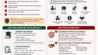 OJK Terbitkan Aturan Financial Influencer OJK Terbitkan Aturan Financial Influencer