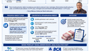 Ruang Kredit Bakal Makin Lebar
