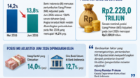 Uang Primer Tumbuh Melambat 138