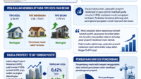 Pasar Properti Mulai Pulih