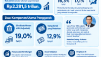Uang Primer Melesat 163 1